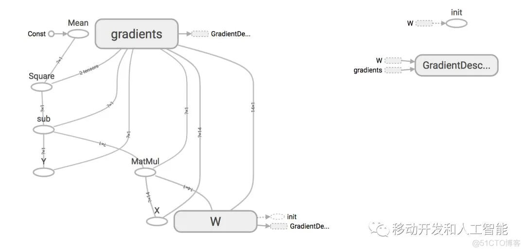 使用TensorFlow.NET训练线性回归模型_数据_04